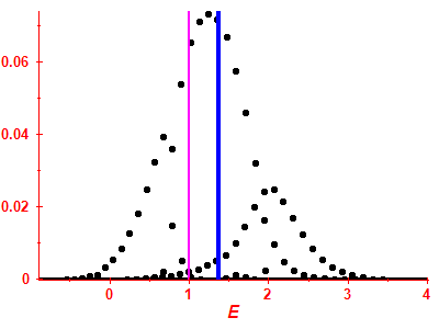 Strength function